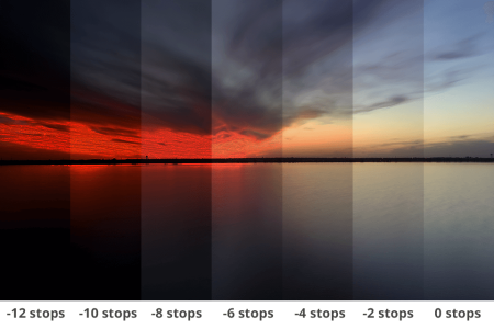 Beyond Resolution: Revolusi Sensor yang Fokus pada Dynamic Range dan Warna